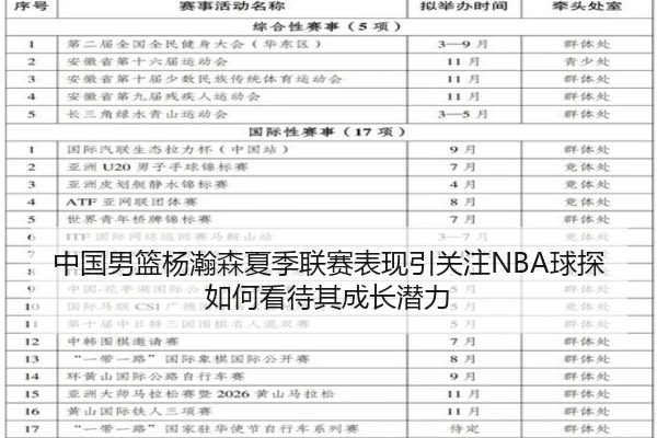 中国男篮杨瀚森夏季联赛表现引关注NBA球探如何看待其成长潜力